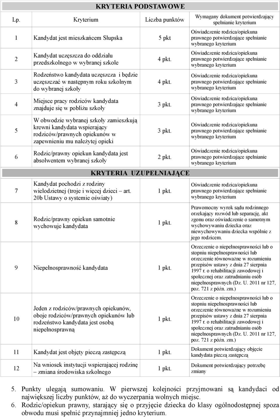 następnym roku szkolnym do wybranej Miejsce pracy rodziców kandydata znajduje się w pobliżu W obwodzie wybranej zamieszkują krewni kandydata wspierający rodziców/prawnych opiekunów w zapewnieniu mu