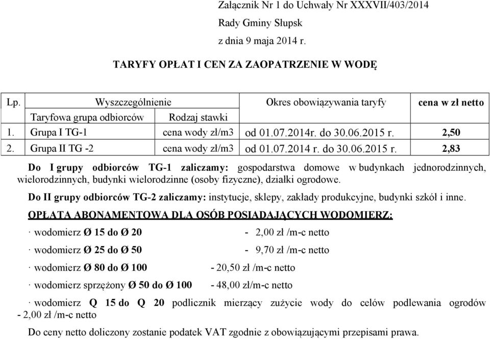 Grupa II TG -2 cena wody zł/m3 od 01.07.2014 r. do 30.06.2015 r.