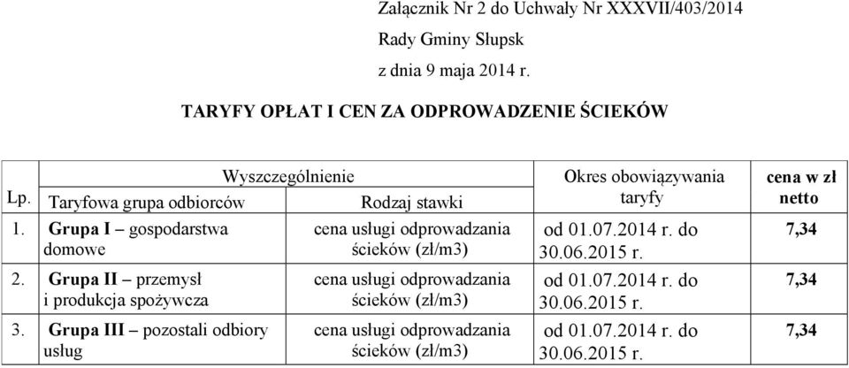 Grupa III pozostali odbiory usług cena usługi odprowadzania ścieków (zł/m3) cena usługi odprowadzania ścieków (zł/m3) cena usługi