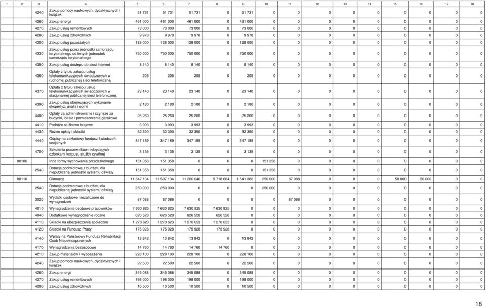 128 000 128 000 128 000 0 128 000 0 0 0 0 0 0 0 0 0 4330 Zakup usług przez jednostki samorządu terytorialnego od innych jednostek samorządu terytorialnego 750 000 750 000 750 000 0 750 000 0 0 0 0 0