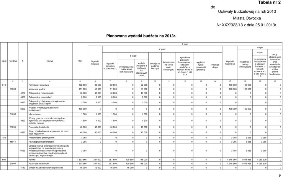 zadania bieżące z tego: świadczenia na rzecz osób fizycznych; wydatki na programy finansowane z udziałem środków, o których mowa w art. 5 ust.