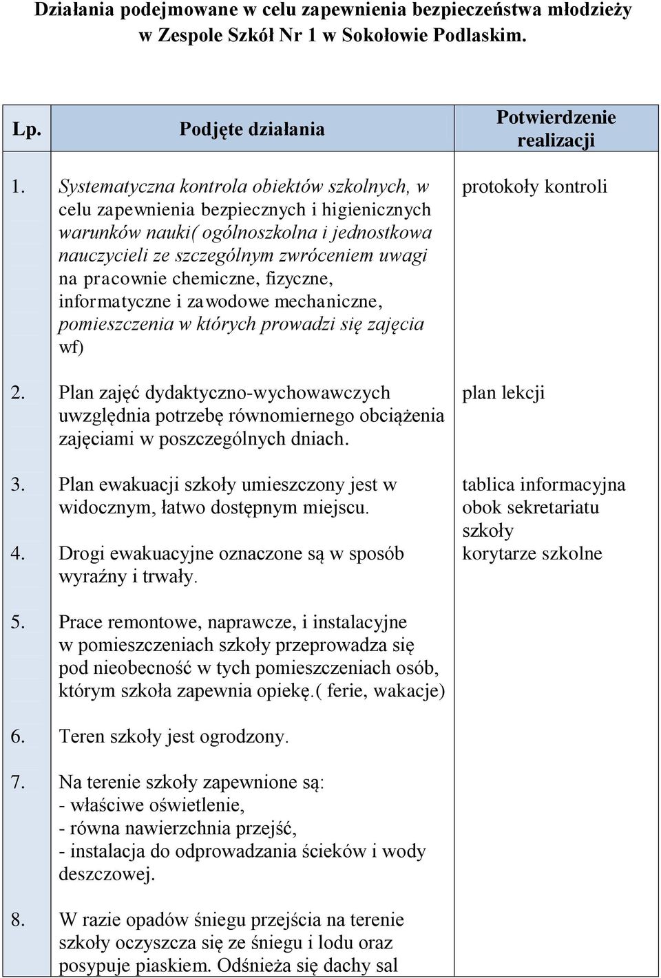 pracownie chemiczne, fizyczne, informatyczne i zawodowe mechaniczne, pomieszczenia w których prowadzi się zajęcia wf) Plan zajęć dydaktyczno-wychowawczych uwzględnia potrzebę równomiernego obciążenia