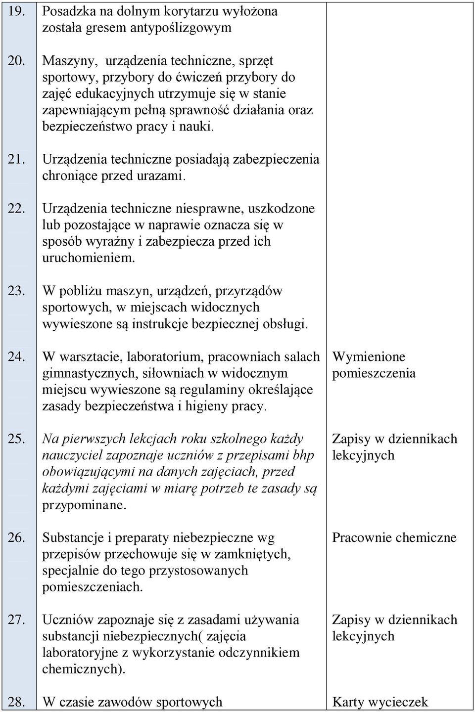 zapewniającym pełną sprawność działania oraz bezpieczeństwo pracy i nauki. Urządzenia techniczne posiadają zabezpieczenia chroniące przed urazami.