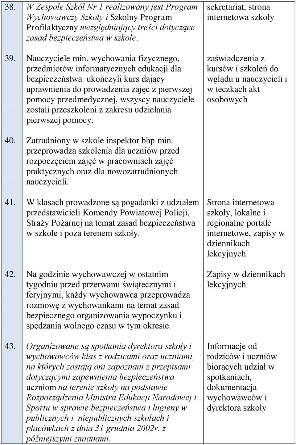 wychowania fizycznego, przedmiotów informatycznych edukacji dla bezpieczeństwa ukończyli kurs dający uprawnienia do prowadzenia zajęć z pierwszej pomocy przedmedycznej, wszyscy nauczyciele zostali