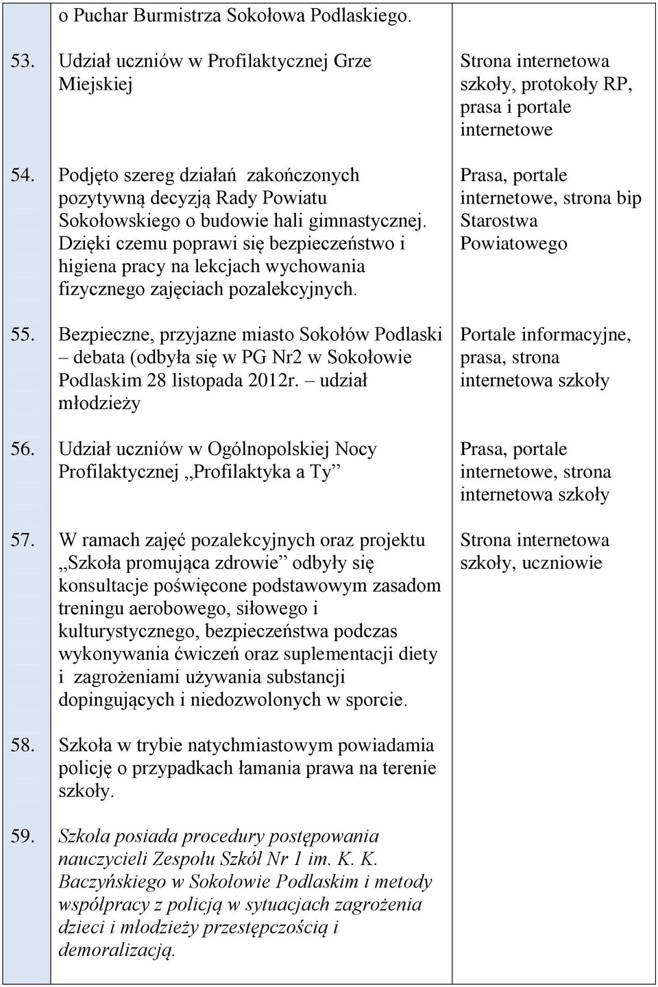 Dzięki czemu poprawi się bezpieczeństwo i higiena pracy na lekcjach wychowania fizycznego zajęciach pozalekcyjnych.