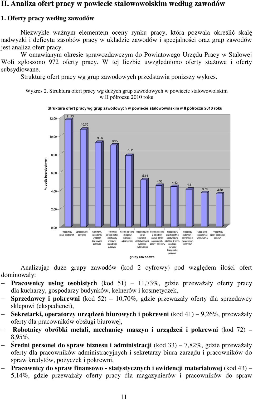 analiza ofert pracy. W omawianym okresie sprawozdawczym do Powiatowego Urzędu Pracy w Stalowej Woli zgłoszono 972 oferty pracy. W tej liczbie uwzględniono oferty stażowe i oferty subsydiowane.