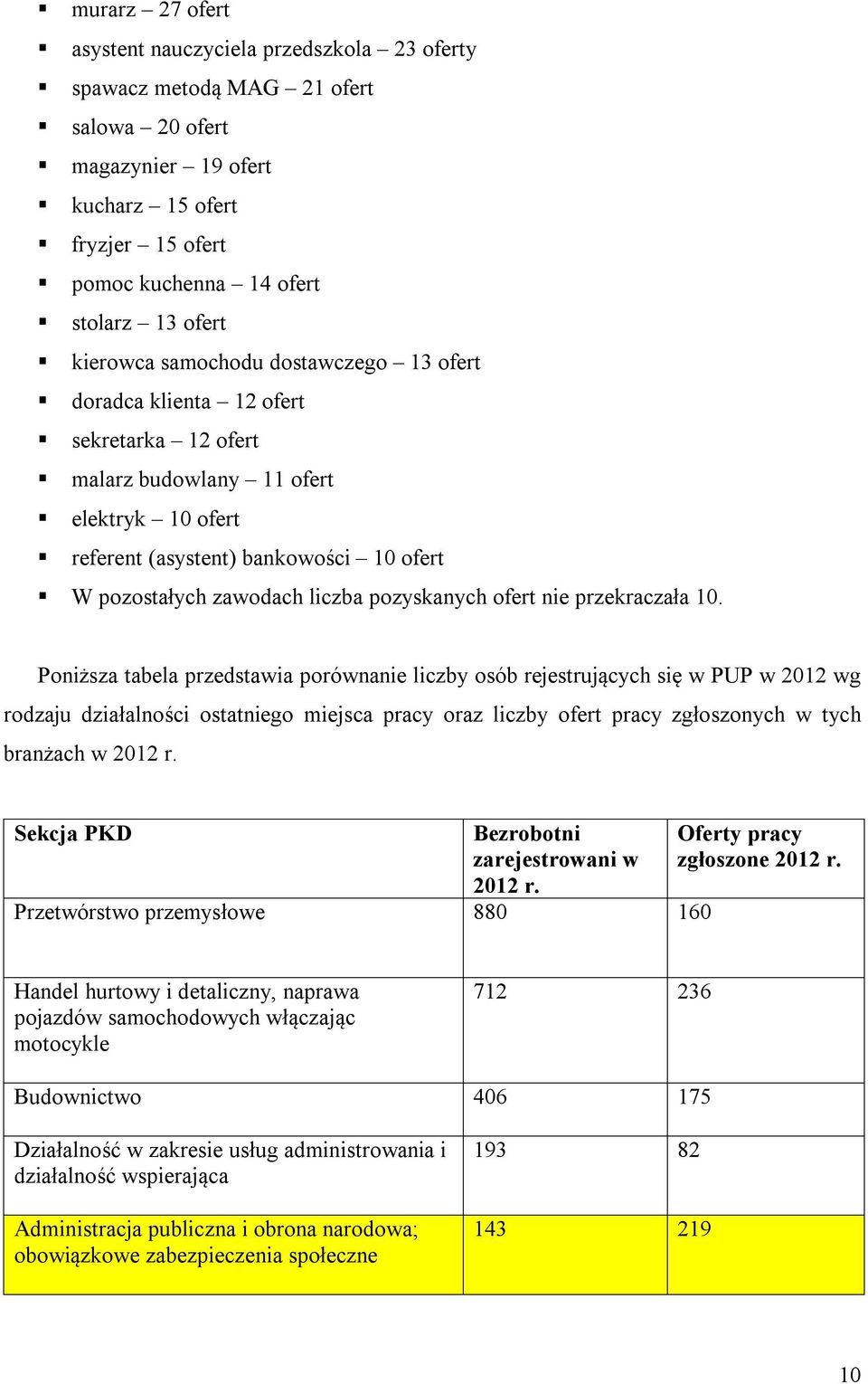 pozyskanych ofert nie przekraczała 10.