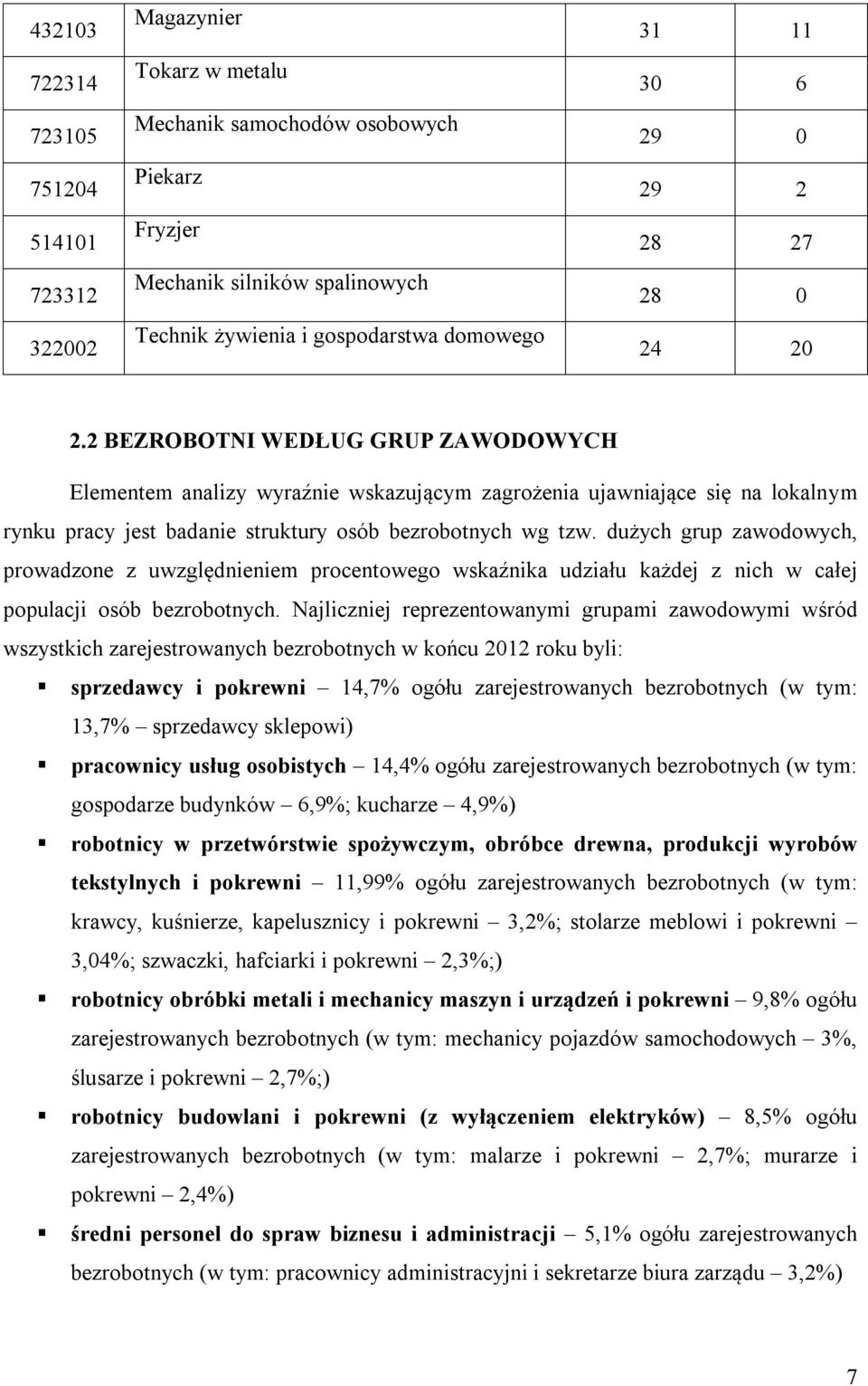 2 BEZROBOTNI WEDŁUG GRUP ZAWODOWYCH Elementem analizy wyraźnie wskazującym zagrożenia ujawniające się na lokalnym rynku pracy jest badanie struktury osób bezrobotnych wg tzw.