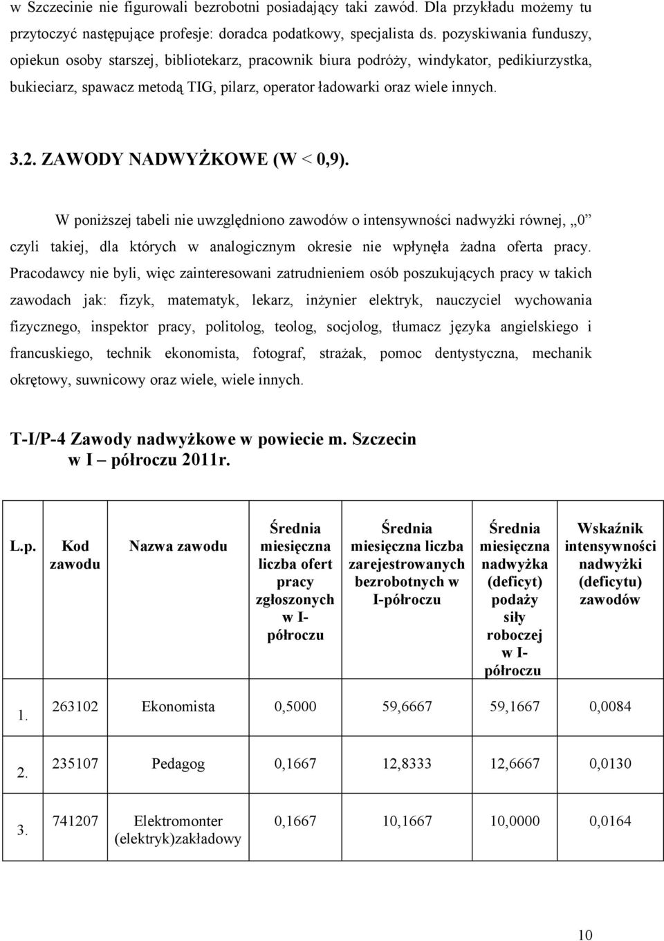 ZAWODY NADWYŻKOWE (W < 0,9). W poniższej tabeli nie uwzględniono zawodów o intensywności nadwyżki równej, 0 czyli takiej, dla których w analogicznym okresie nie wpłynęła żadna oferta pracy.