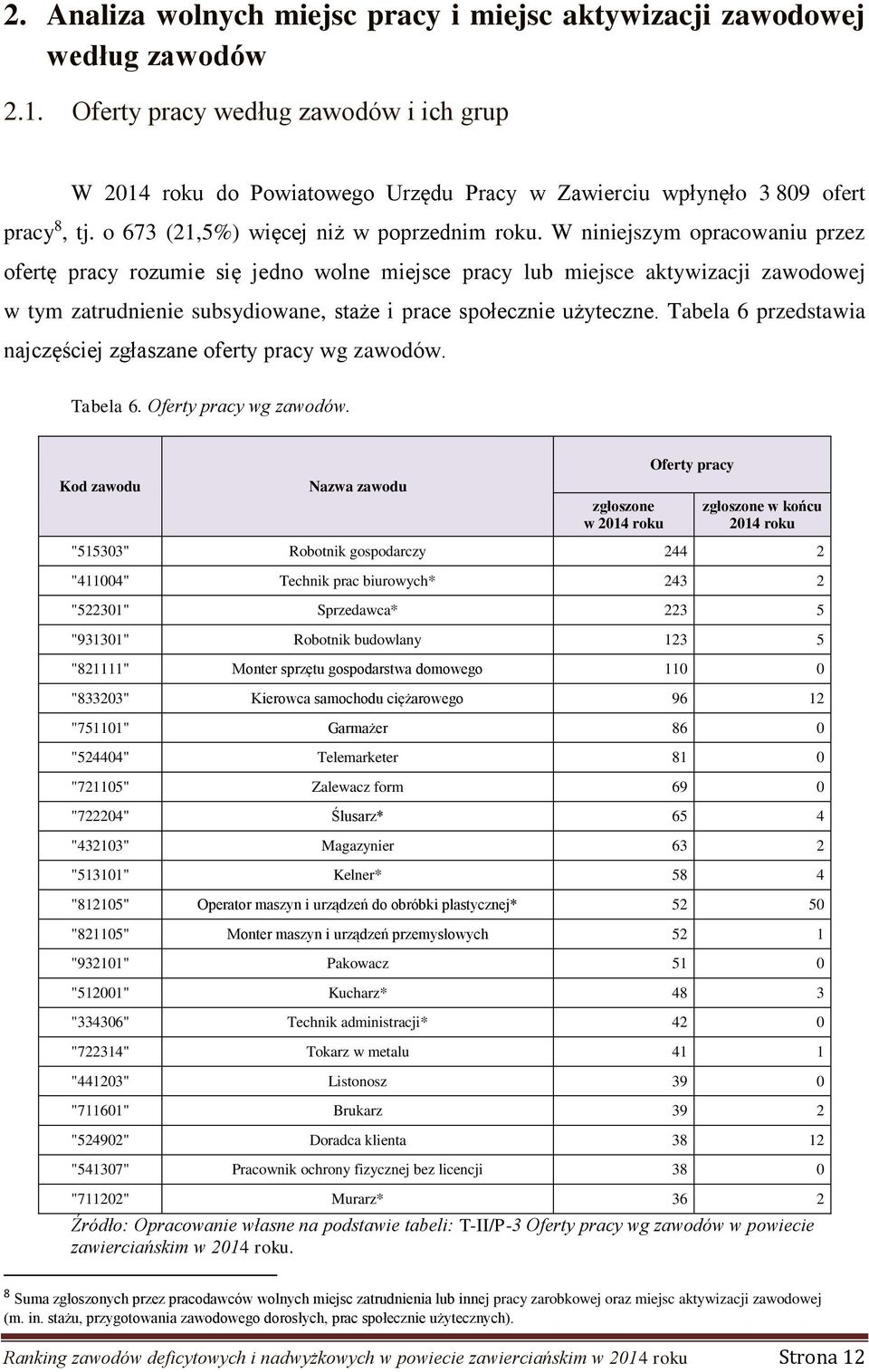 W niniejszym opracowaniu przez ofertę pracy rozumie się jedno wolne miejsce pracy lub miejsce aktywizacji zawodowej w tym zatrudnienie subsydiowane, staże i prace społecznie użyteczne.