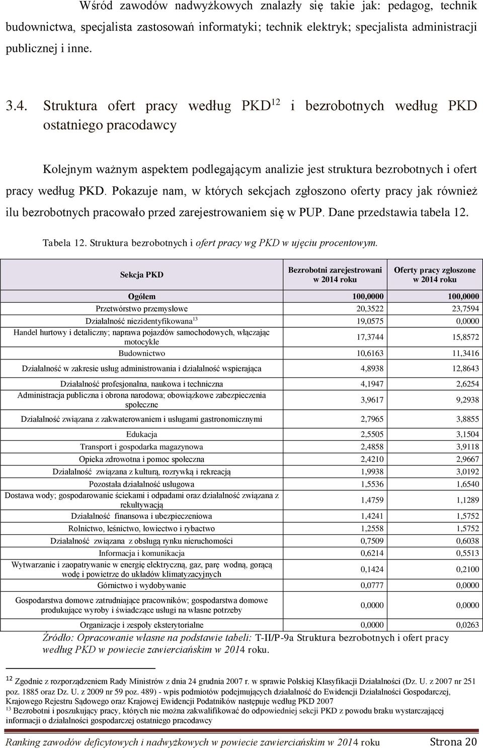 Pokazuje nam, w których sekcjach zgłoszono oferty pracy jak również ilu bezrobotnych pracowało przed zarejestrowaniem się w PUP. Dane przedstawia tabela 12. Tabela 12.