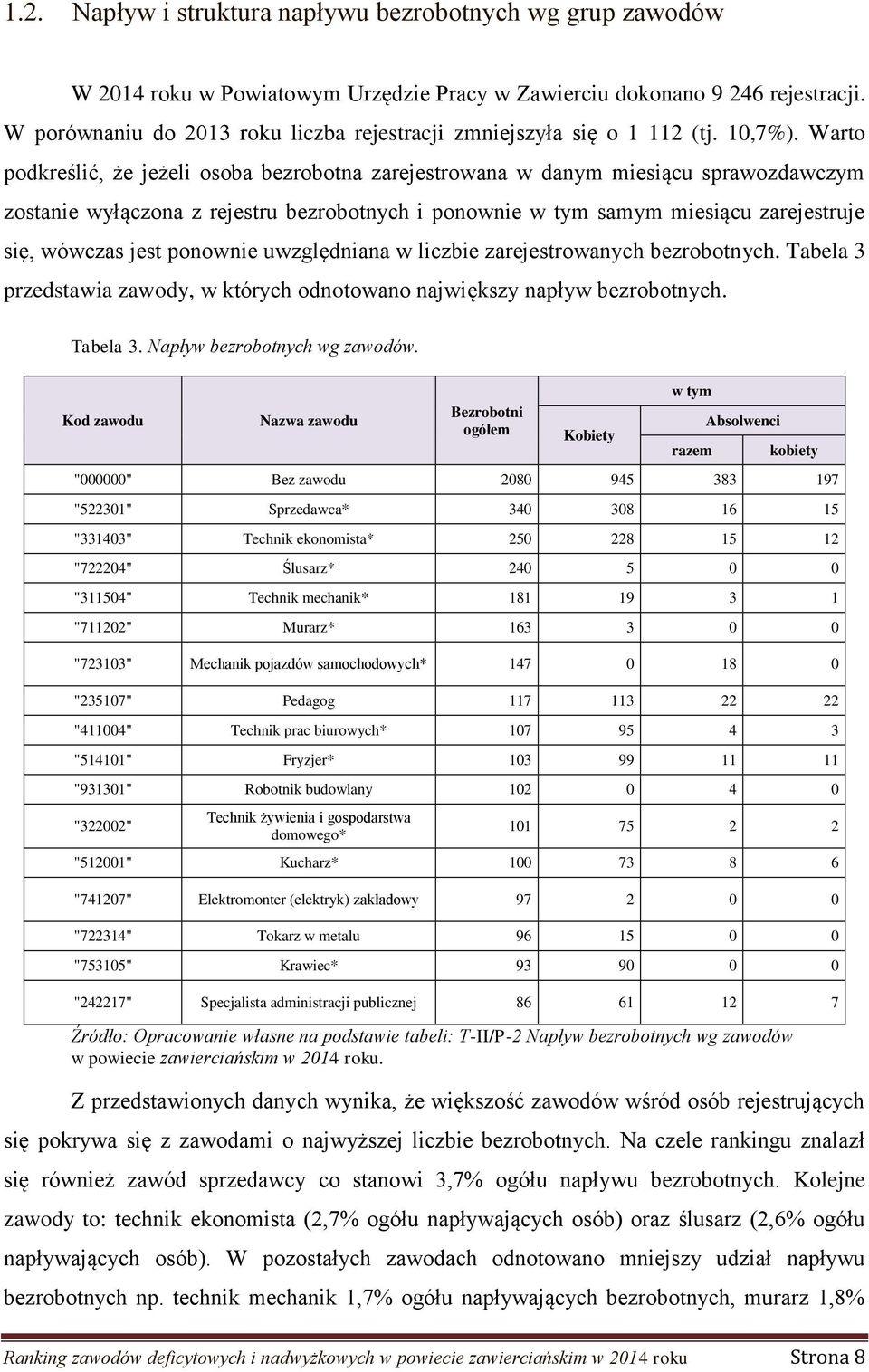Warto podkreślić, że jeżeli osoba bezrobotna zarejestrowana w danym miesiącu sprawozdawczym zostanie wyłączona z rejestru bezrobotnych i ponownie w tym samym miesiącu zarejestruje się, wówczas jest