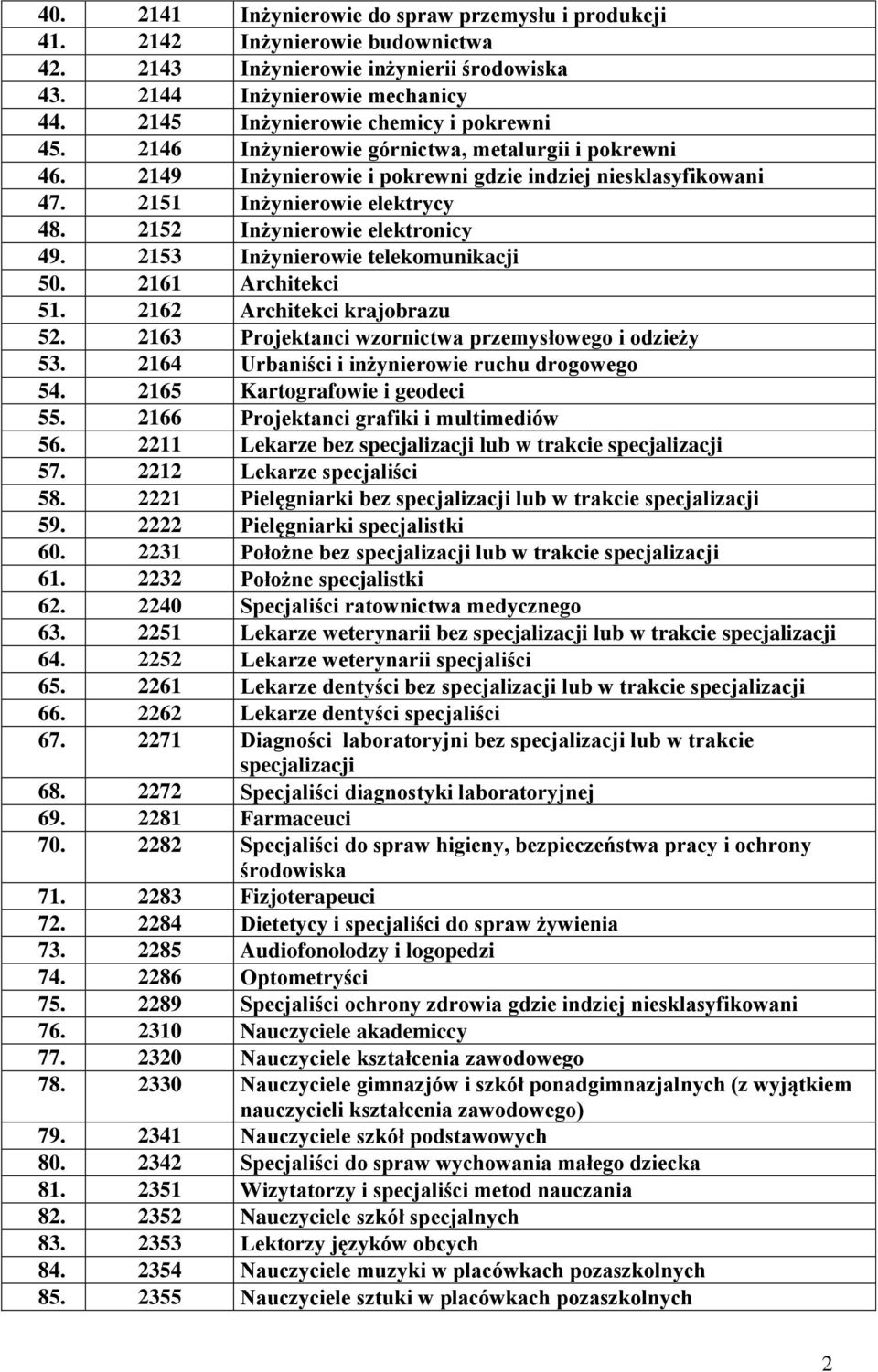 2152 Inżynierowie elektronicy 49. 2153 Inżynierowie telekomunikacji 50. 2161 Architekci 51. 2162 Architekci krajobrazu 52. 2163 Projektanci wzornictwa przemysłowego i odzieży 53.