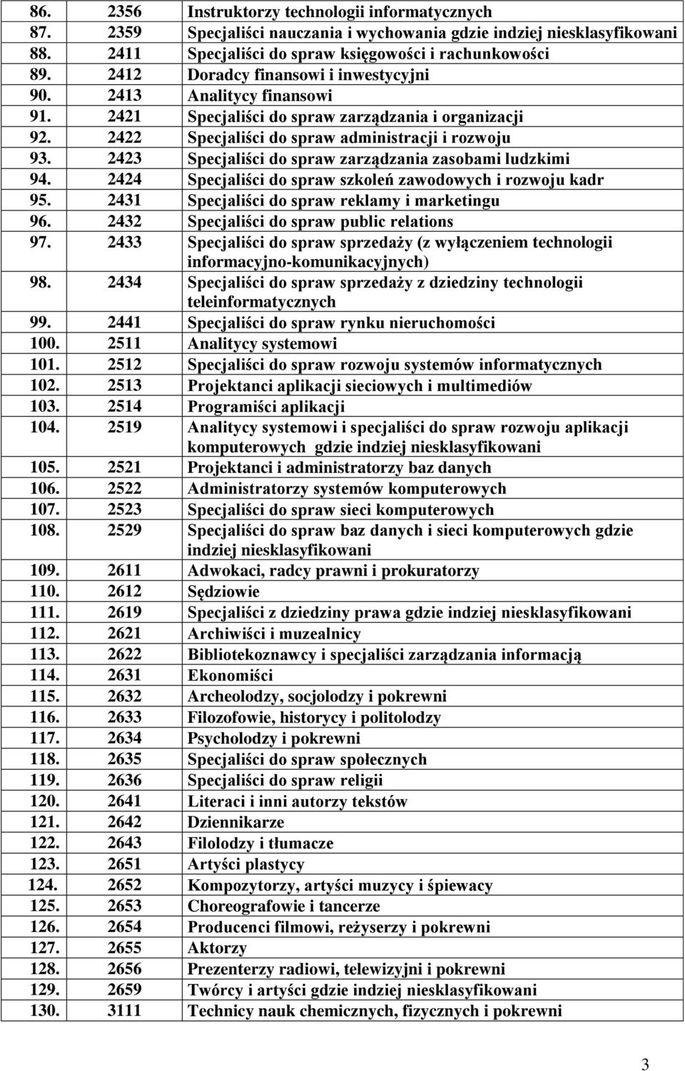 2423 Specjaliści do spraw zarządzania zasobami ludzkimi 94. 2424 Specjaliści do spraw szkoleń zawodowych i rozwoju kadr 95. 2431 Specjaliści do spraw reklamy i marketingu 96.