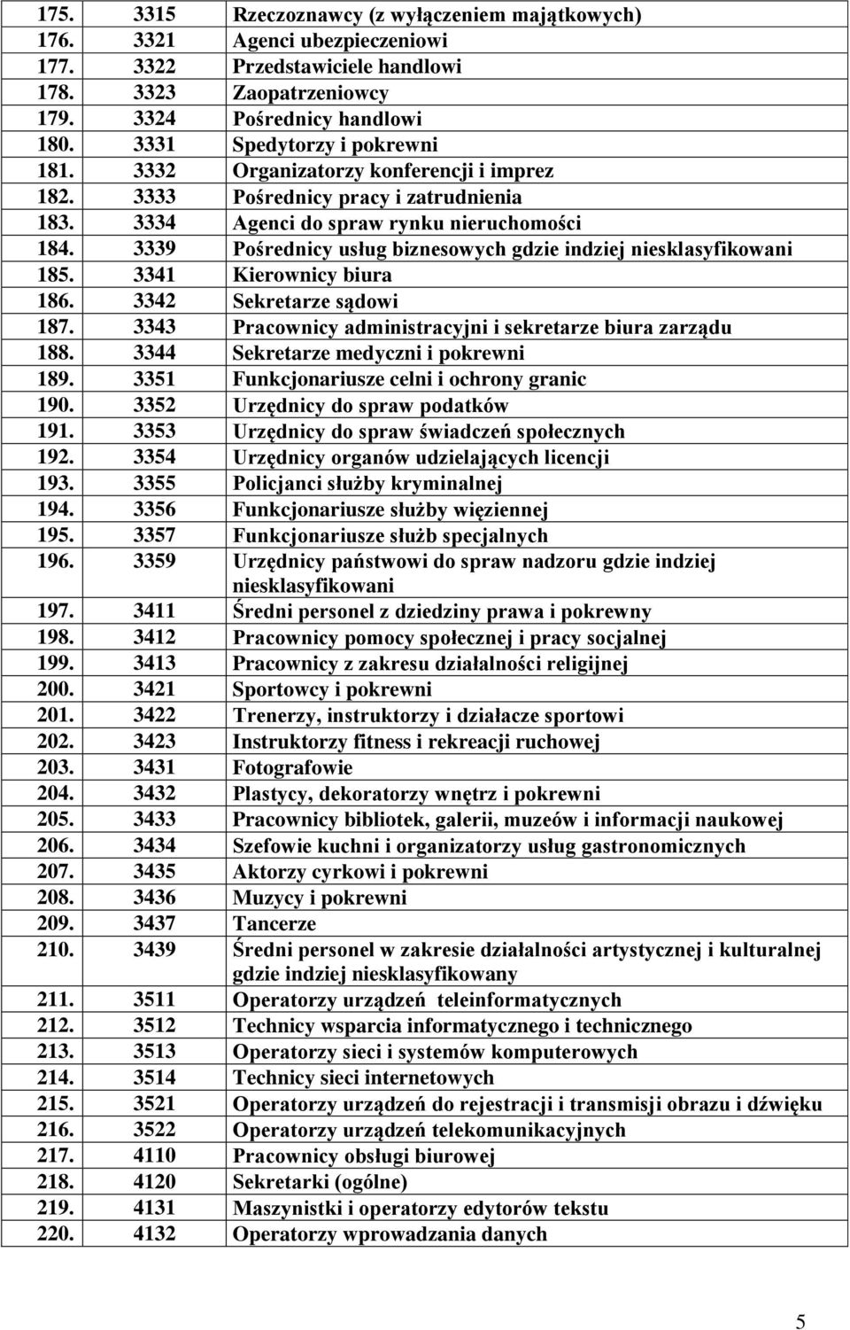 3339 Pośrednicy usług biznesowych gdzie indziej niesklasyfikowani 185. 3341 Kierownicy biura 186. 3342 Sekretarze sądowi 187. 3343 Pracownicy administracyjni i sekretarze biura zarządu 188.