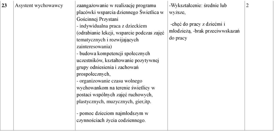 i zachowań prospołecznych, - organizowanie czasu wolnego wychowankom na terenie świetlicy w postaci wspólnych zajęć ruchowych, plastycznych, muzycznych, gier,itp.