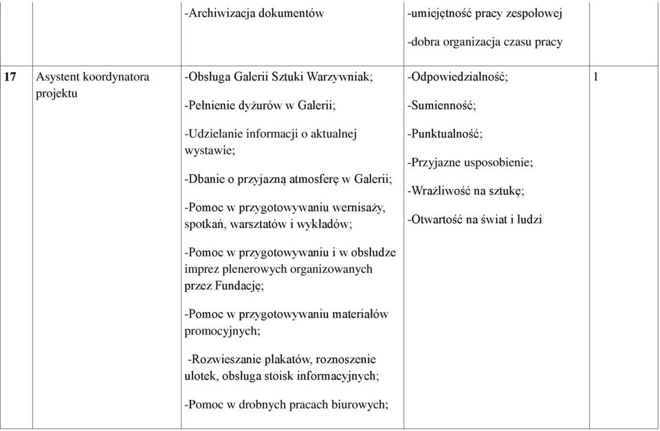 warsztatów i wykładów; -Punktualność; -Przyjazne usposobienie; -Wrażliwość na sztukę; -Otwartość na świat i ludzi -Pomoc w przygotowywaniu i w obsłudze imprez plenerowych