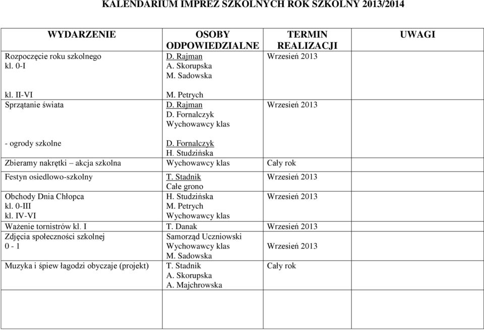 Rajman Wrzesień - ogrody szkolne Zbieramy nakrętki akcja szkolna Cały rok Festyn osiedlowo-szkolny Wrzesień Całe grono