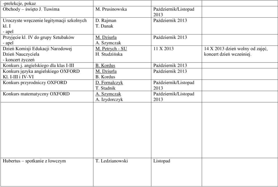 Dziurla - SU Październik Październik Konkurs j. angielskiego dla klas I-III B. Kordus Październik Konkurs języka angielskiego OXFORD M. Dziurla Październik Kl.