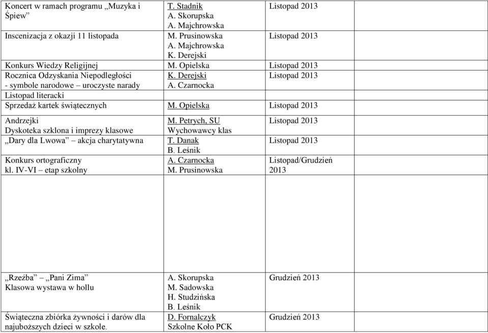 Opielska Listopad Andrzejki Dyskoteka szklona i imprezy klasowe Dary dla Lwowa akcja charytatywna Konkurs ortograficzny kl. IV-VI etap szkolny, SU T. Danak B.