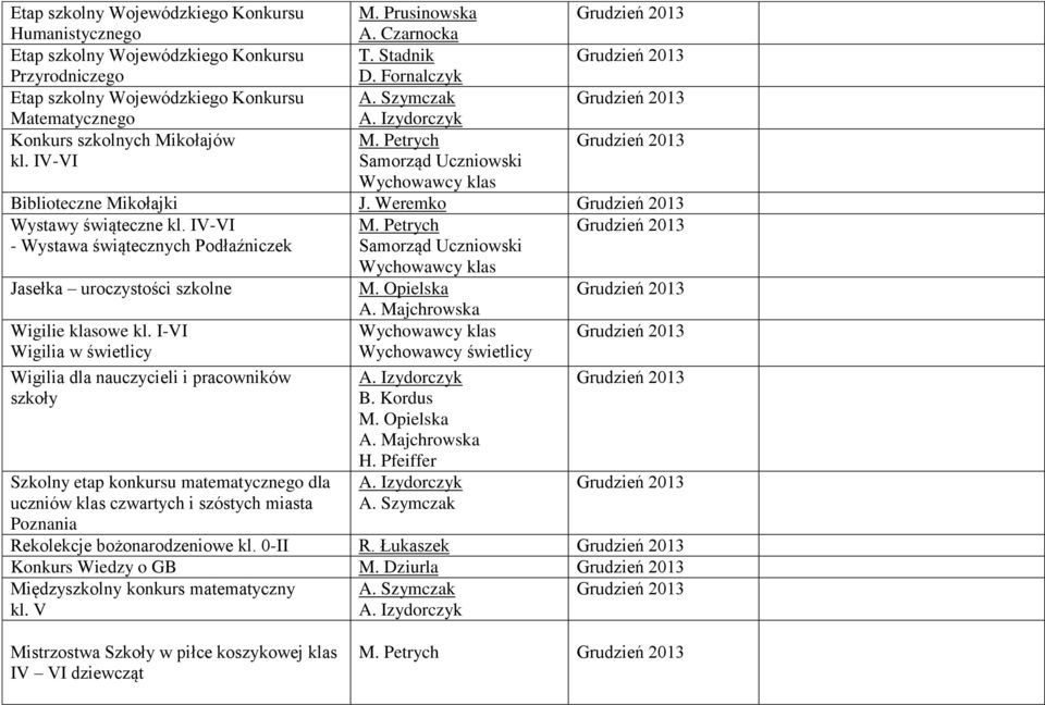 IV-VI Biblioteczne Mikołajki J. Weremko Wystawy świąteczne kl. IV-VI - Wystawa świątecznych Podłaźniczek Jasełka uroczystości szkolne M. Opielska Wigilie klasowe kl.