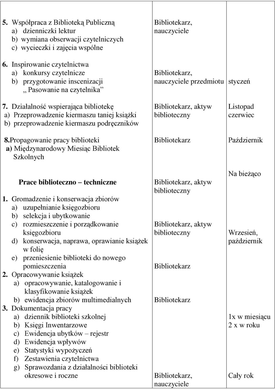 Działalność wspierająca bibliotekę a) Przeprowadzenie kiermaszu taniej książki b) przeprowadzenie kiermaszu podręczników 8.