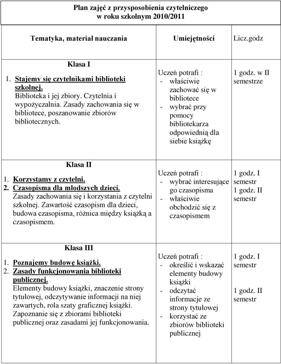 - właściwie zachować się w bibliotece - wybrać przy pomocy bibliotekarza odpowiednią dla siebie książkę 1 godz. w II ze Klasa II 1. Korzystamy z czytelni. 2. Czasopisma dla młodszych dzieci.