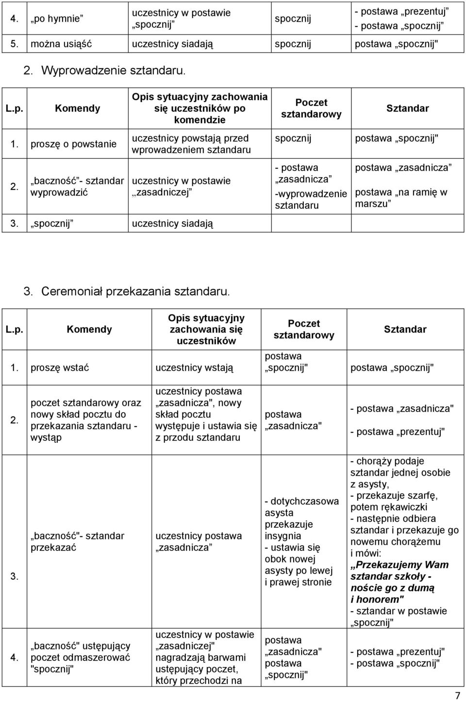 baczność - sztandar wyprowadzić uczestnicy w postawie zasadniczej - zasadnicza -wyprowadzenie sztandaru zasadnicza na ramię w marszu 3. spocznij uczestnicy siadają 3. Ceremoniał przekazania sztandaru.