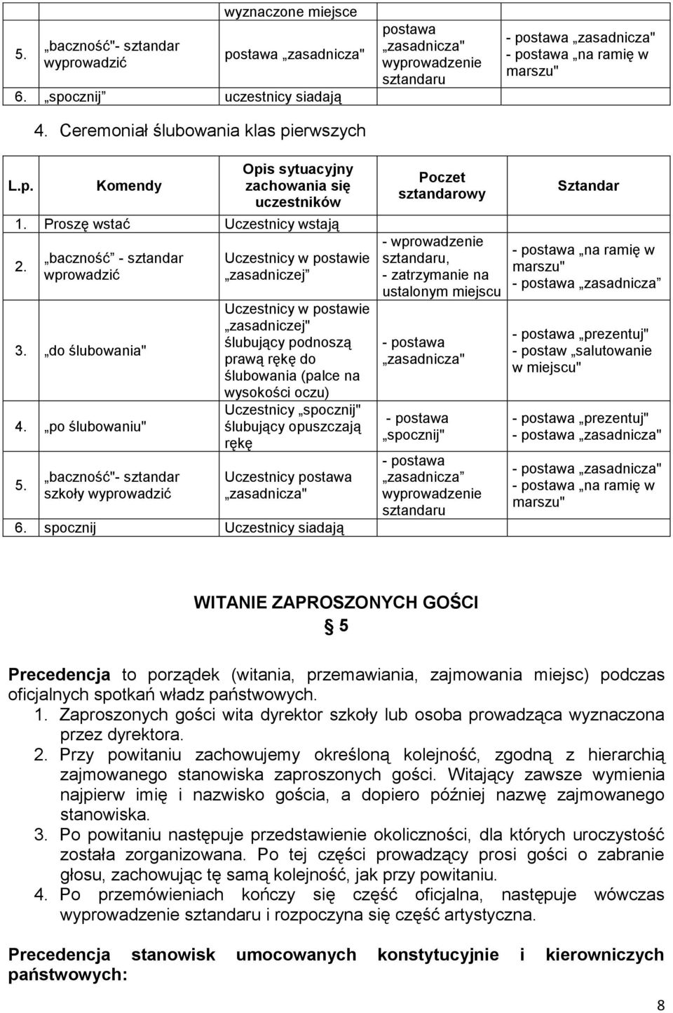 Proszę wstać Uczestnicy wstają 2. baczność - sztandar wprowadzić 3. do ślubowania" 4. po ślubowaniu" 5.