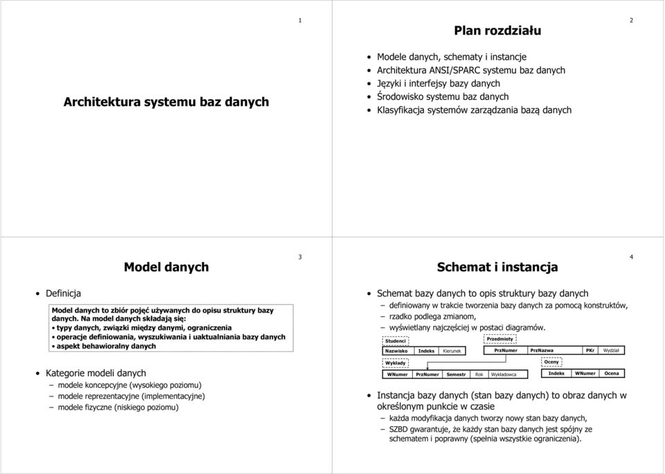 Na model danych składają się: typy danych, związki między danymi, ograniczenia operacje definiowania, wyszukiwania i uaktualniania bazy danych aspekt behawioralny danych Schemat bazy danych to opis