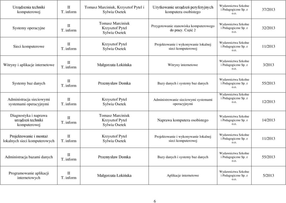 Część 2 32/2013 Sieci komputerowe Projektowanie i wykonywanie lokalnej sieci komputerowej 11/2013 Witryny i aplikacje internetowe Małgorzata Łokińska Witryny internetowe 3/2013 Systemy baz danych
