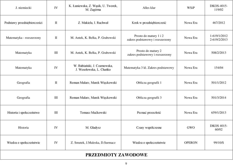 Grabowski Prosto do matury 2 zakres podstawowy i rozszerzony Nowa Era 508/2/2013 Matematyka W. Babiański, J. Czarnowska, J. Wesołowska, L. Chańko Matematyka 3 kl.