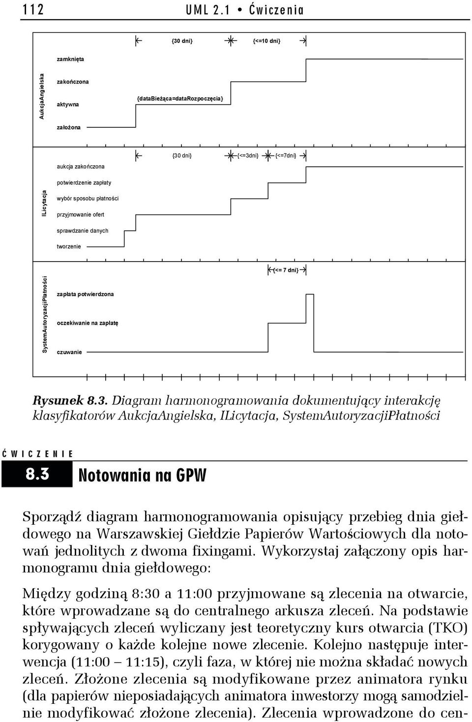 wybór sposobu płatności przyjmowanie ofert sprawdzanie danych tworzenie {<= 7 dni} SystemAutoryzacjiPłatności zapłata potwierdzona oczekiwanie na zapłatę czuwanie Rysunek 8.3.