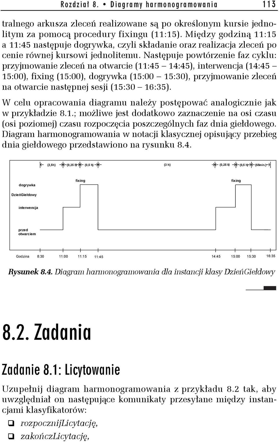 Następuje powtórzenie faz cyklu: przyjmowanie zleceń na otwarcie (11:45 14:45), interwencja (14:45 15:00), fixing (15:00), dogrywka (15:00 15:30), przyjmowanie zleceń na otwarcie następnej sesji