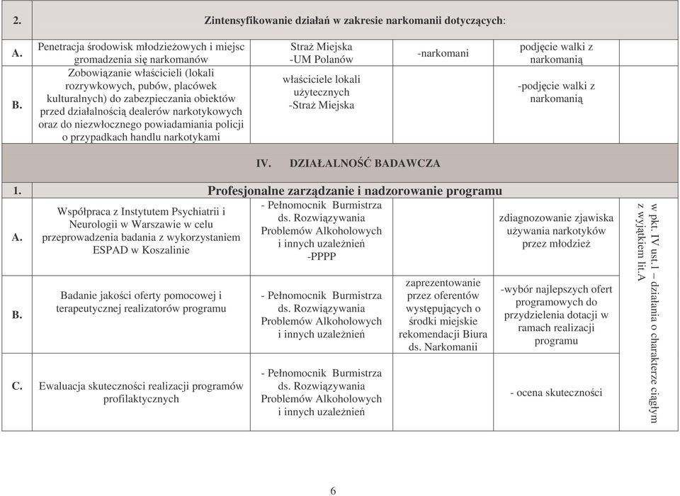 -Stra Miejska - podjcie walki z -podjcie walki z IV. DZIAŁALNO BADAWCZA 1.