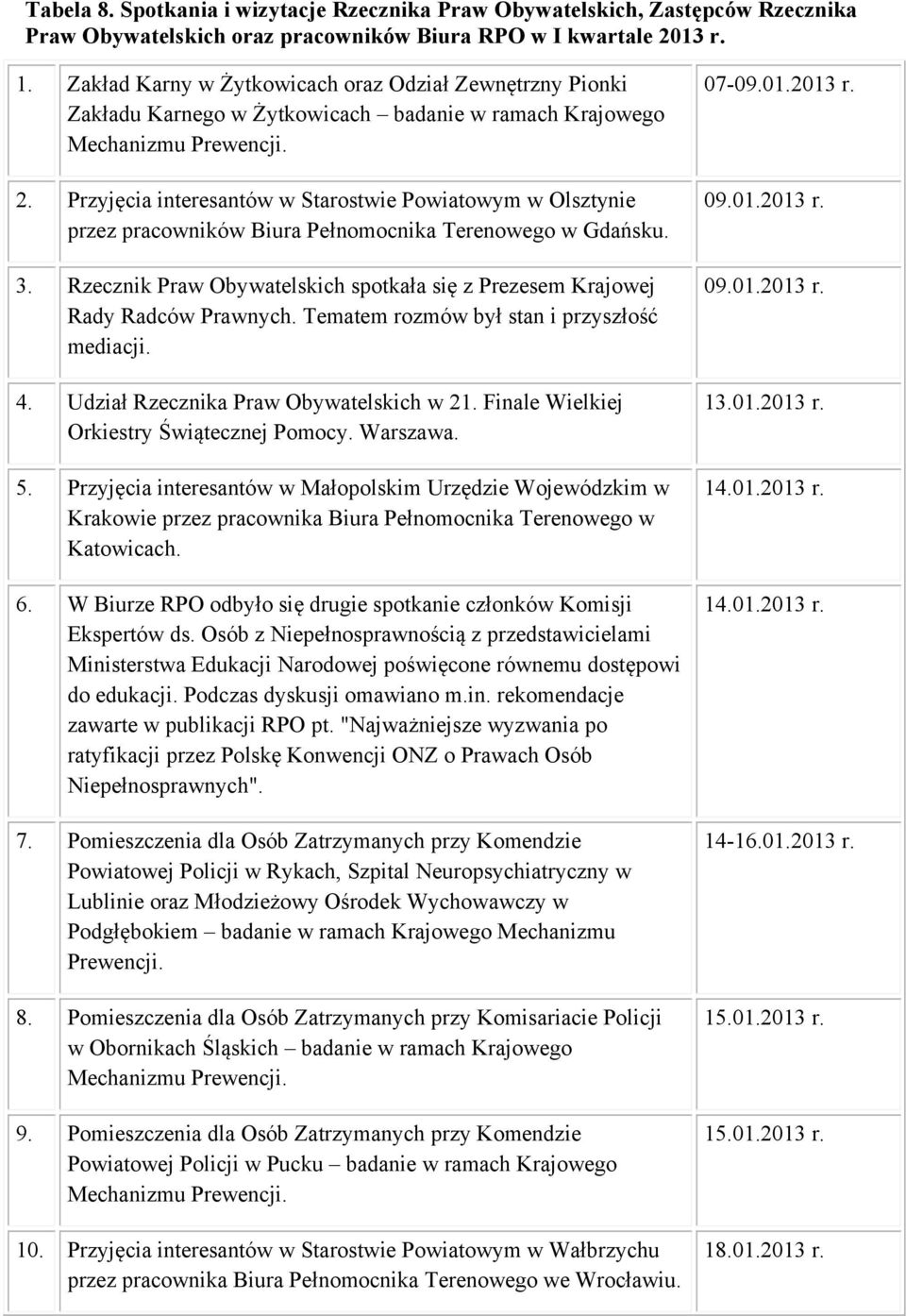 Przyjęcia interesantów w Starostwie Powiatowym w Olsztynie przez pracowników Biura Pełnomocnika Terenowego w Gdańsku. 3.
