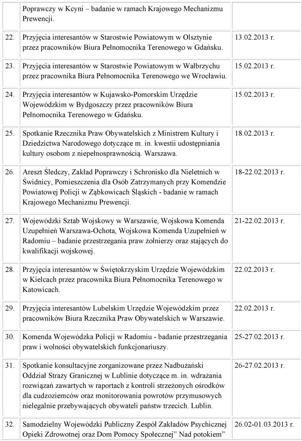 Przyjęcia interesantów w Kujawsko-Pomorskim Urzędzie Wojewódzkim w Bydgoszczy przez pracowników Biura Pełnomocnika Terenowego w Gdańsku. 25.