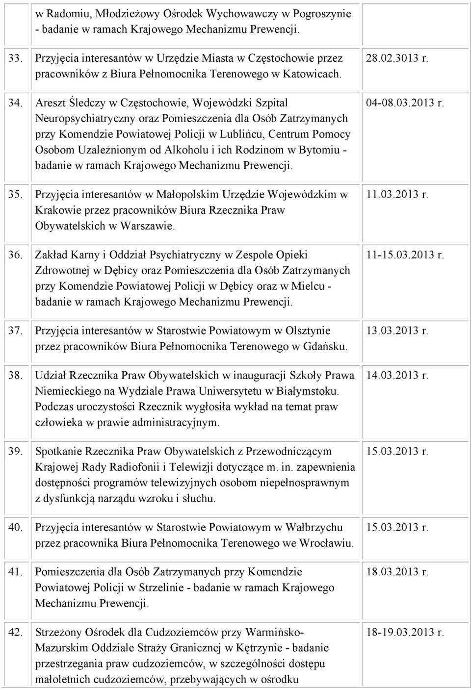 Areszt Śledczy w Częstochowie, Wojewódzki Szpital Neuropsychiatryczny oraz Pomieszczenia dla Osób Zatrzymanych przy Komendzie Powiatowej Policji w Lublińcu, Centrum Pomocy Osobom Uzależnionym od