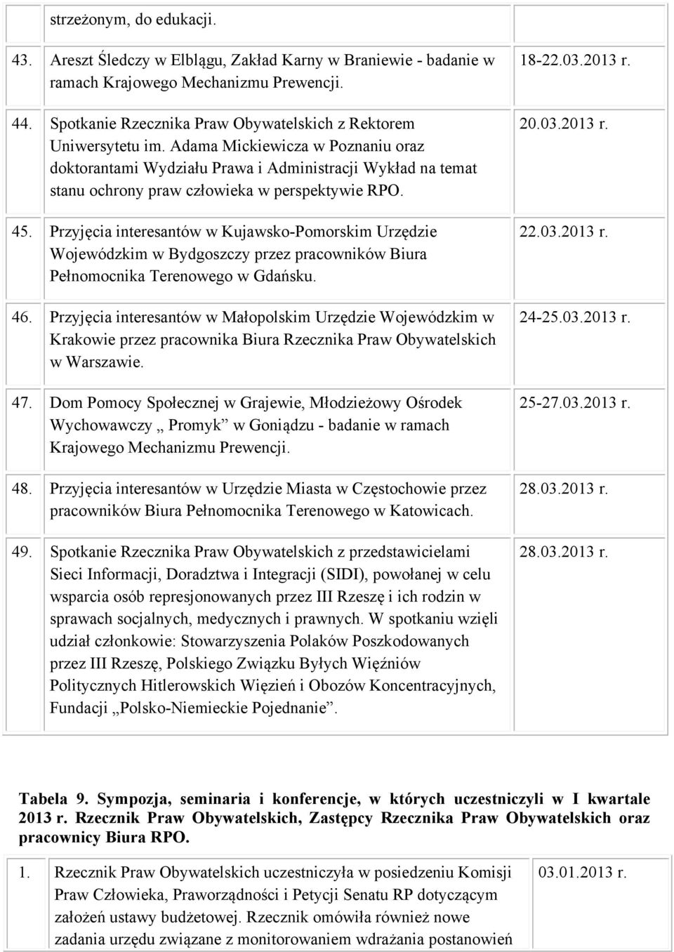 Przyjęcia interesantów w Kujawsko-Pomorskim Urzędzie Wojewódzkim w Bydgoszczy przez pracowników Biura Pełnomocnika Terenowego w Gdańsku. 46.