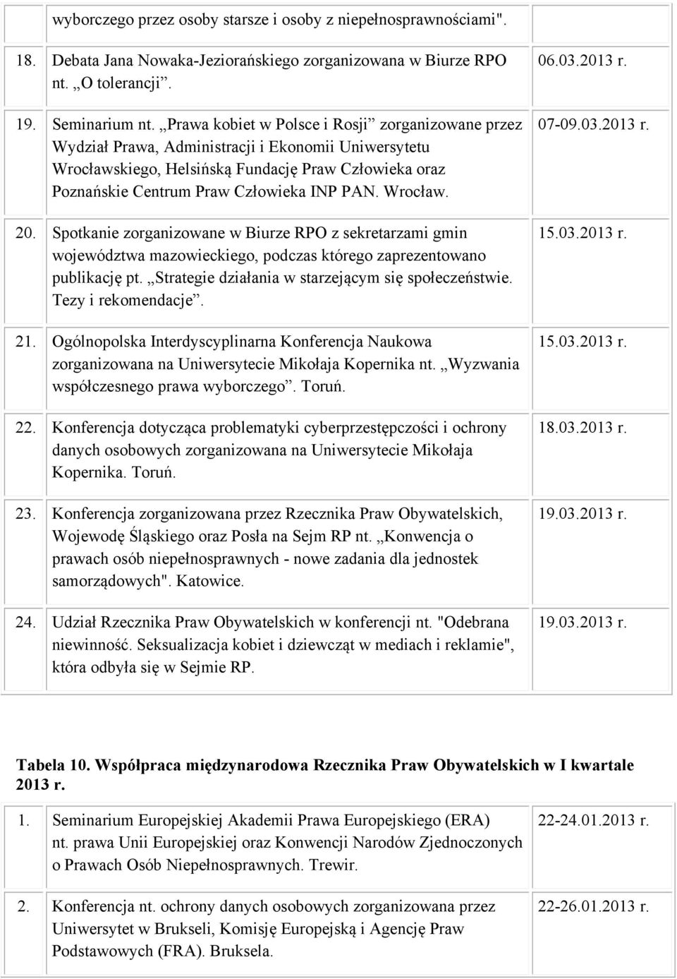 Wrocław. 20. Spotkanie zorganizowane w Biurze RPO z sekretarzami gmin województwa mazowieckiego, podczas którego zaprezentowano publikację pt. Strategie działania w starzejącym się społeczeństwie.