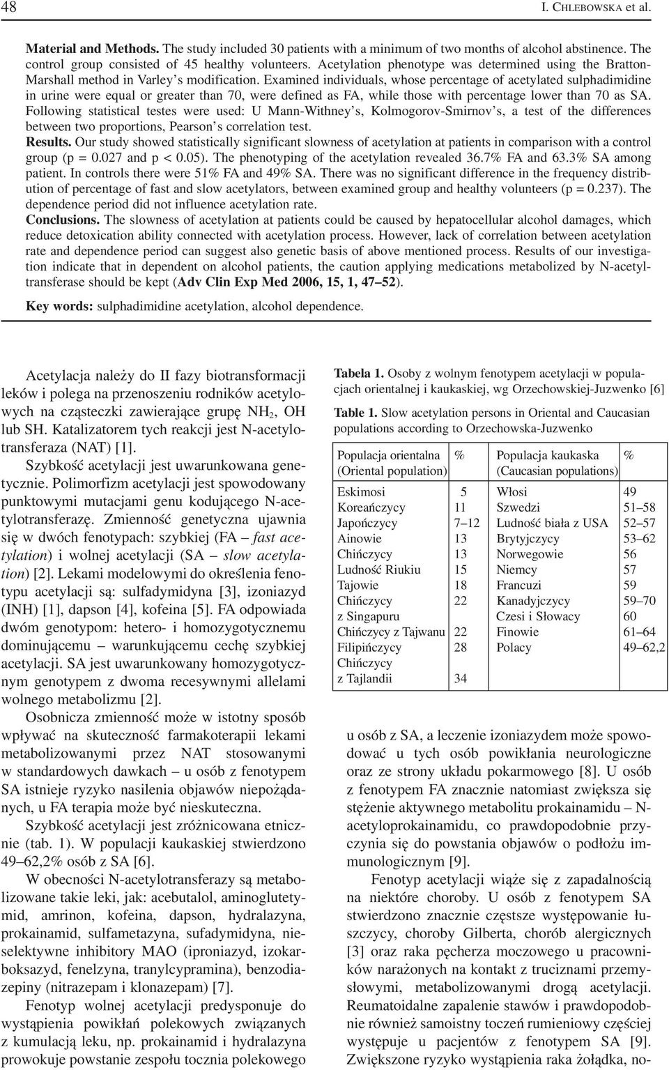 Examined individuals, whose percentage of acetylated sulphadimidine in urine were equal or greater than 70, were defined as FA, while those with percentage lower than 70 as SA.