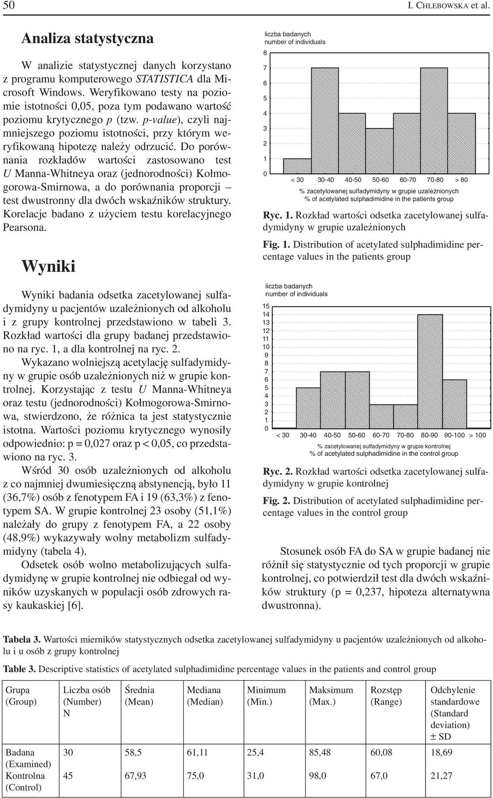 p value), czyli naj mniejszego poziomu istotności, przy którym we ryfikowaną hipotezę należy odrzucić.