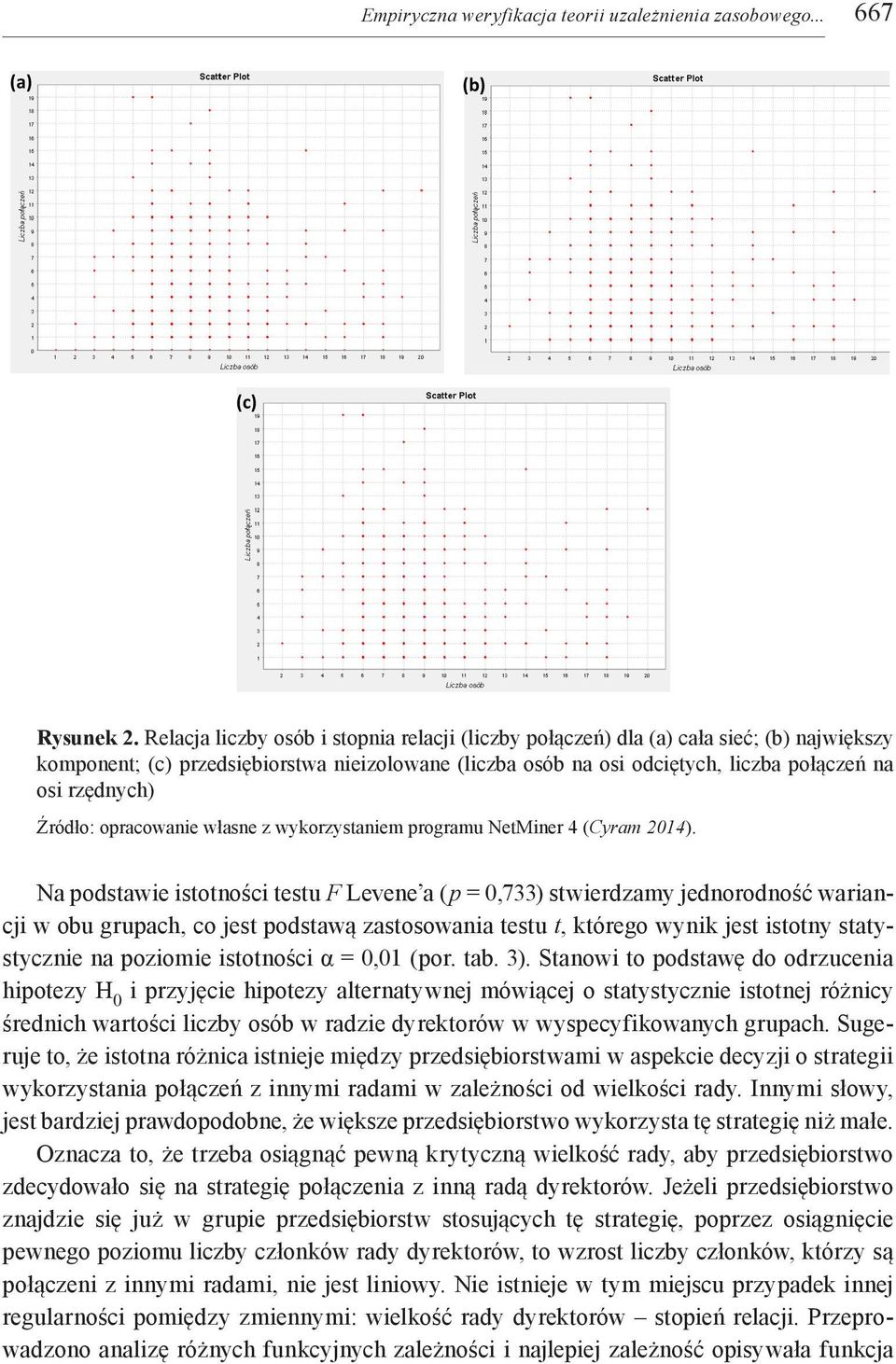 Źródło: opracowanie własne z wykorzystaniem programu NetMiner 4 (Cyram 2014).
