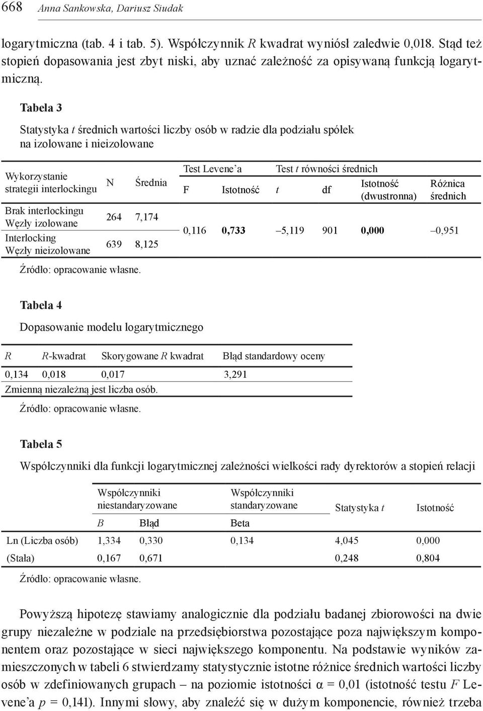 Tabela 3 Statystyka t średnich wartości liczby osób w radzie dla podziału spółek na izolowane i nieizolowane Test Levene a Test t równości średnich Wykorzystanie strategii interlockingu N Średnia