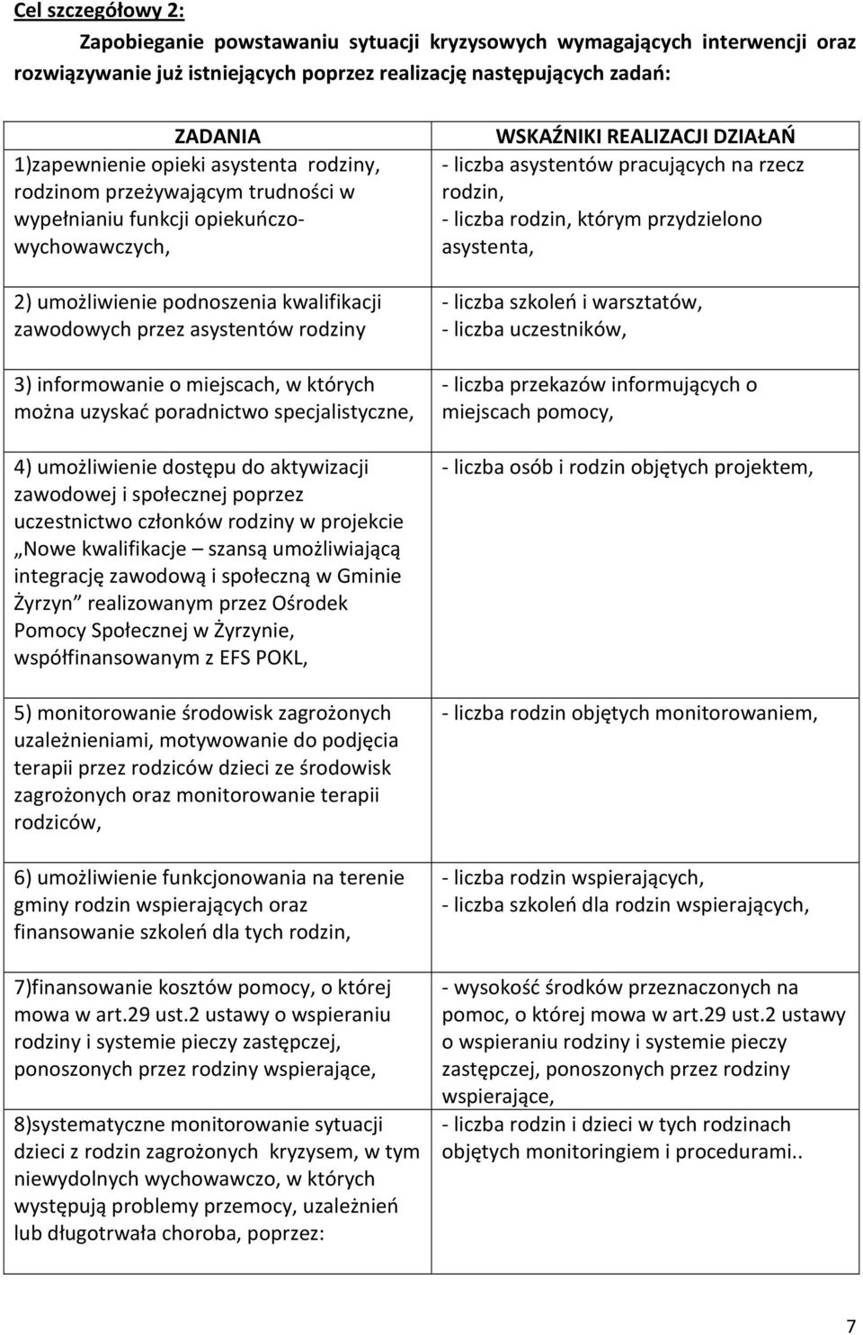 miejscach, w których można uzyskać poradnictwo specjalistyczne, 4) umożliwienie dostępu do aktywizacji zawodowej i społecznej poprzez uczestnictwo członków rodziny w projekcie Nowe kwalifikacje