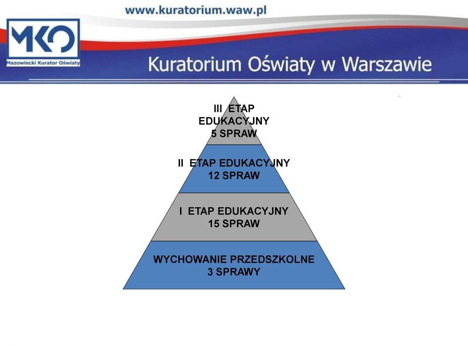 I ETAP EDUKACYJNY 15 SPRAW