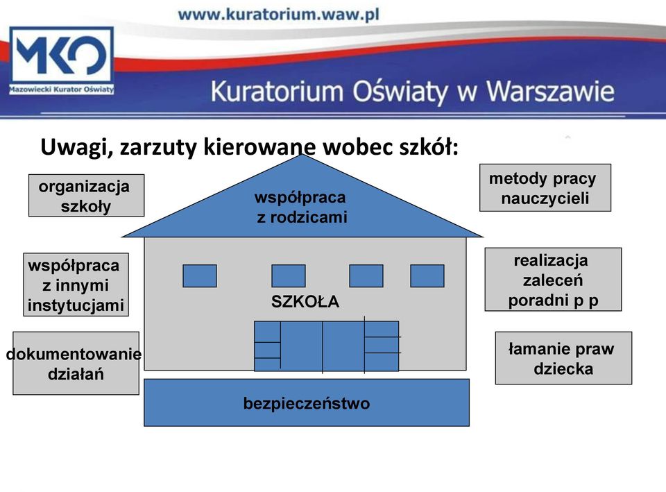 z innymi instytucjami dokumentowanie działań SZKOŁA