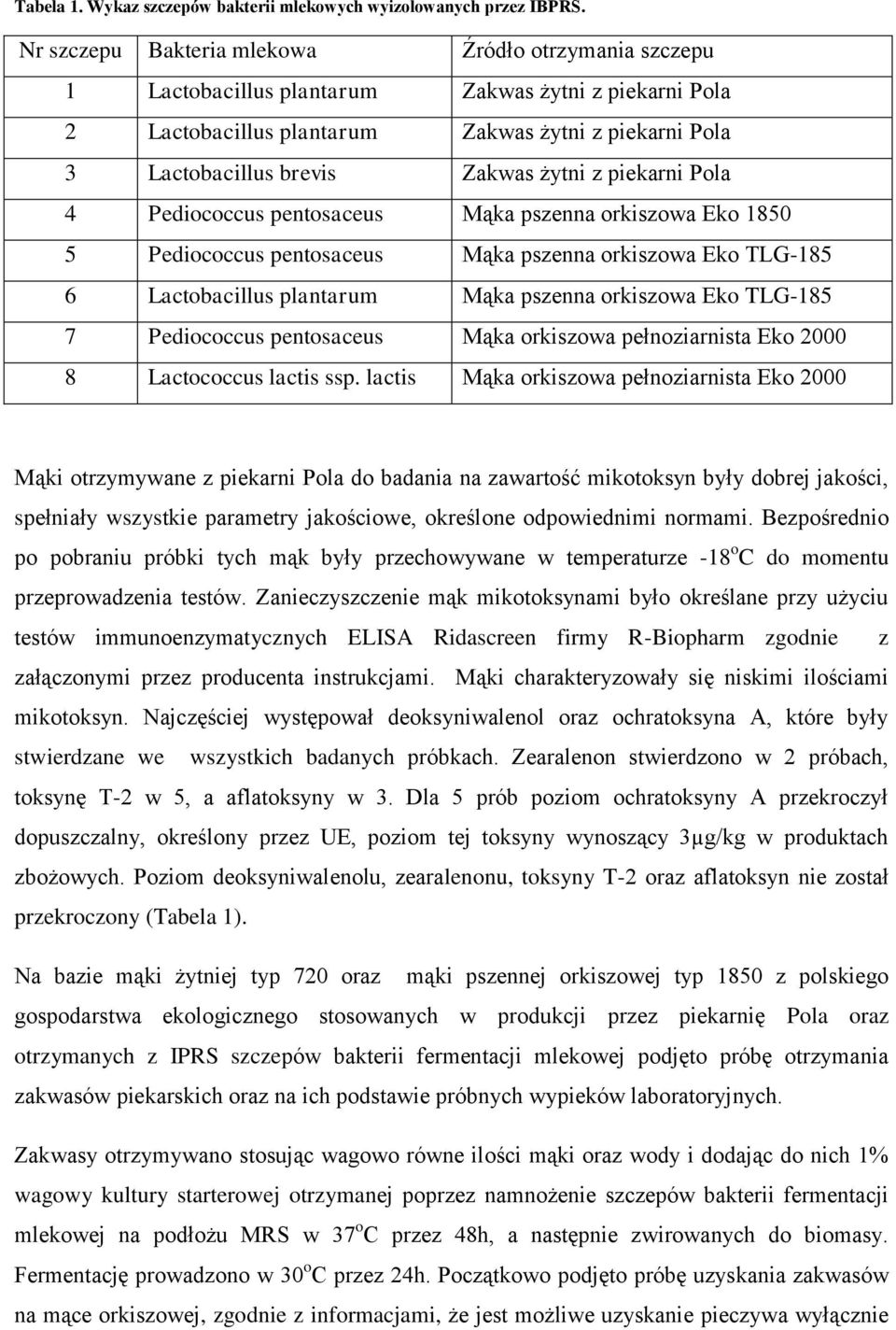 z piekarni Pola 4 Pediococcus pentosaceus Mąka pszenna orkiszowa Eko 1850 5 Pediococcus pentosaceus Mąka pszenna orkiszowa Eko TLG-185 6 Lactobacillus plantarum Mąka pszenna orkiszowa Eko TLG-185 7