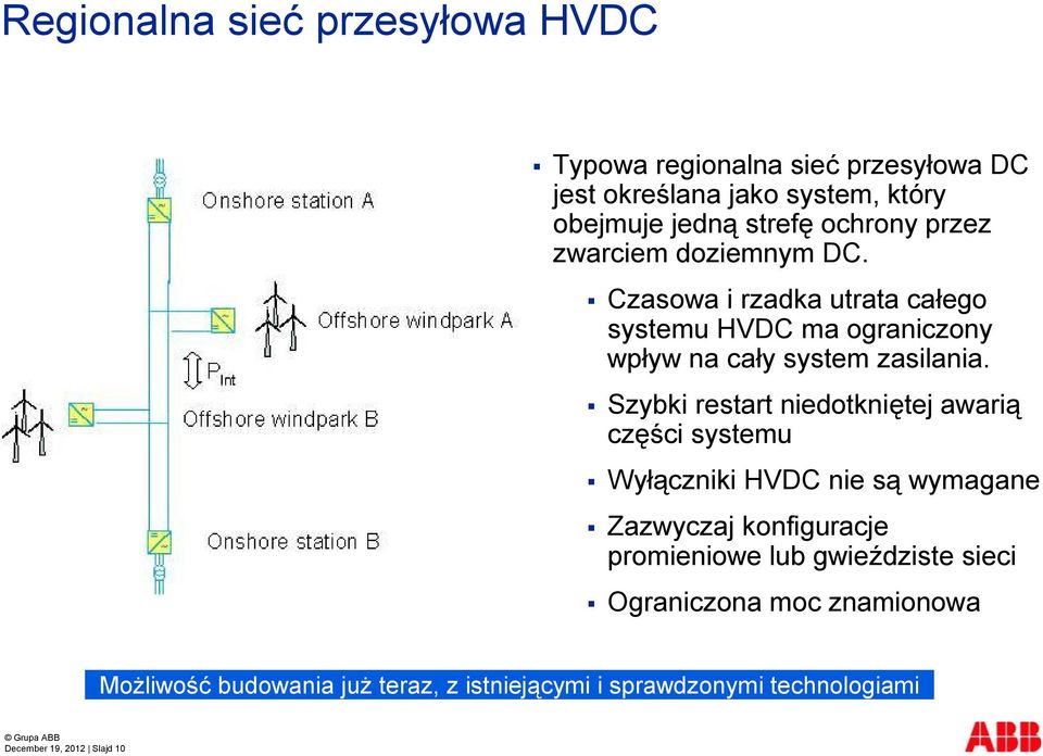 Szybki restart niedotkniętej awarią części systemu Wyłączniki HVDC nie są wymagane Zazwyczaj konfiguracje promieniowe lub