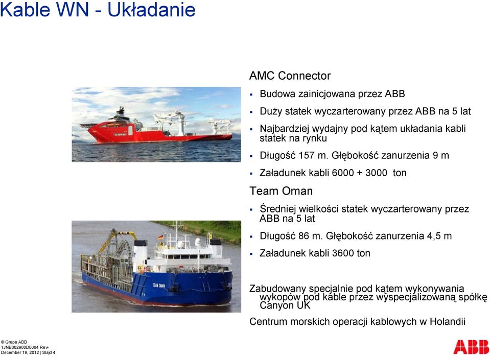 Głębokość zanurzenia 9 m Załadunek kabli 6000 + 3000 ton Team Oman Średniej wielkości statek wyczarterowany przez ABB na 5 lat Długość 86 m.
